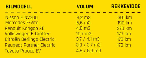 NO_elektrisk varebil rekkevidde og volum_NY