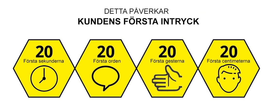 kundens första intryck